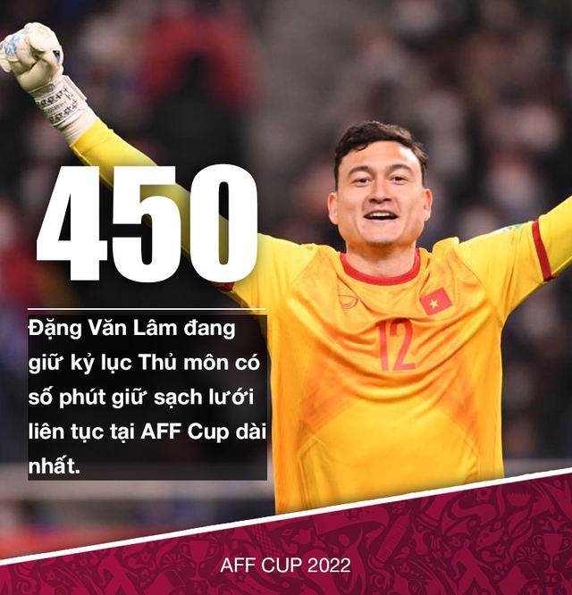 Bán kết lượt đi AFF Cup 2022: Bất ngờ đến từ 2 đội nhì bảng